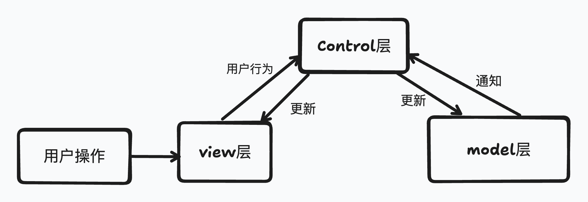 MVC