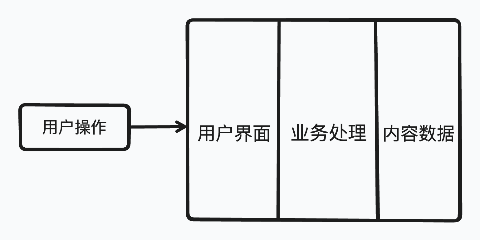 wMVC